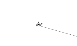 trying out your bike