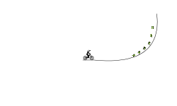 fast