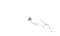 skills