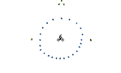 Search the orbit
