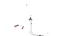 AUTO level