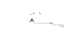 test your skills