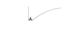 Jumps