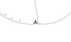 Gravity loop