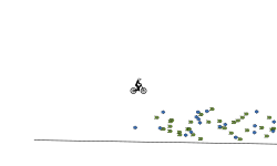 How fast can you go