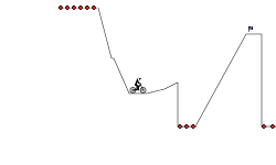 Moderate Trials