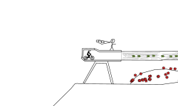 wired  lazer canon