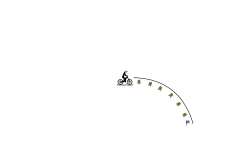 Easy Trial V2