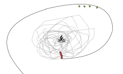 loop