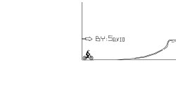 Woodward dirt