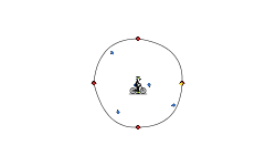 Gravity Wheel of Pain