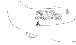 Symbol melon season