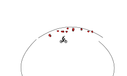 CIRCLE OF DEATH