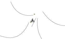 Around in circles