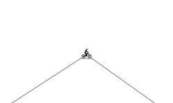 DO you know the way?