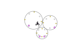 Circles