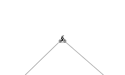Impossible
