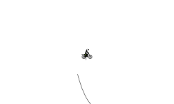 Spinning two Fast