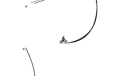 loops