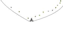 loops