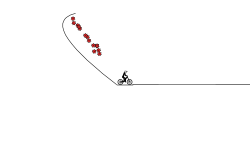 The jumping point.