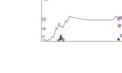 my sub "O" meter