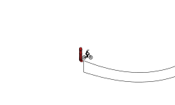 Platform Jumping (MTB)