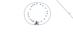 circle
