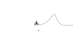 The jumps get bigger.