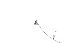 Track for noobs Pt.2