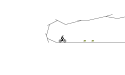 Cave loops