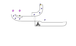 tube easy trial