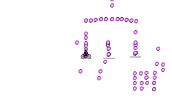 teleportation