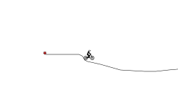 Acceleration