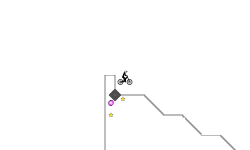 The stairs of doom