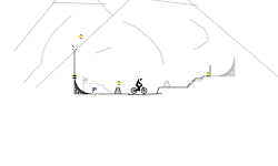 Noob training read desc