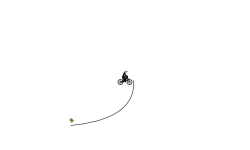 Random (AUTO)