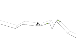 3D enomaly