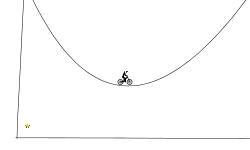 The switchback