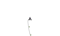 iT iSn'T a LoOp
