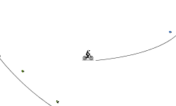 loops and jump