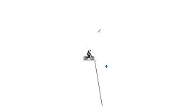 gravity