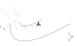 Speed runs