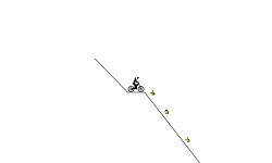 medium level