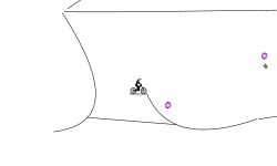 fast