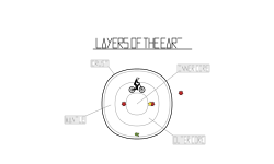 Layers of the Earth