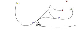 Non-Loops