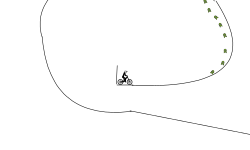 loops