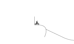 Arduous Adventure Ride