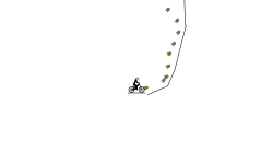 fast